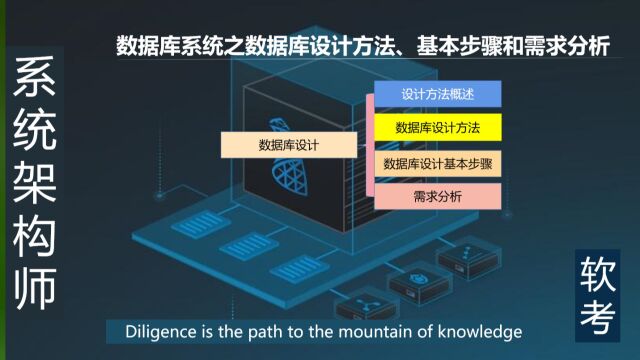 系统架构师:数据库系统之数据库设计方法、基本步骤和需求分析