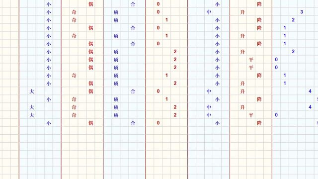 双色球第2064期号码走势图分析,上一期有点可惜,看运气吧!