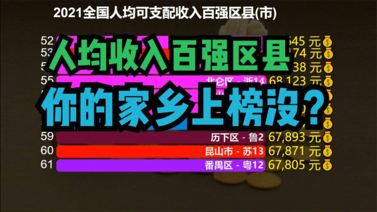 2021年全国人均可支配收入百强区县出炉!浦东新区连前20都进不了