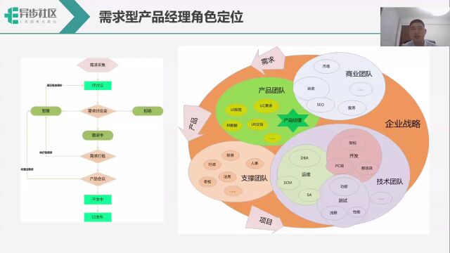 第二课岗位认知商业型产品经理的知识能力与角色定位