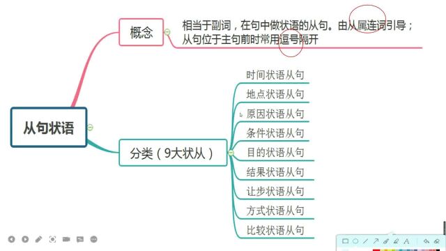 状语从句的总概述之一