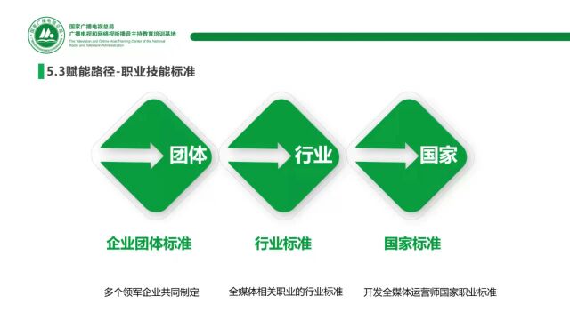 学员请注意!国家广电总局教培基地官方授权单位查询教程请您查收