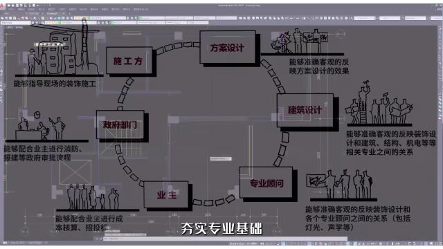 传下去!迭代30期的王牌dop施工图内训营4.0来了!