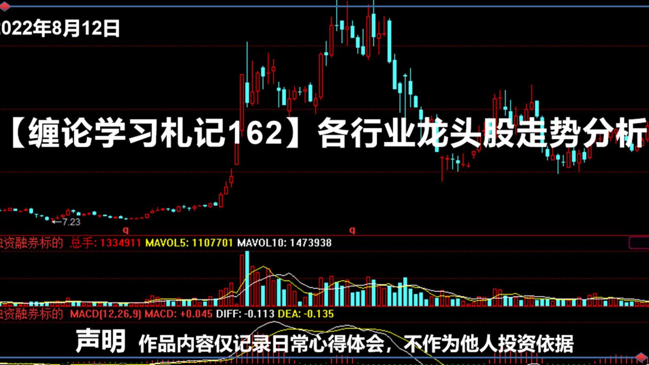 8月12日【缠论学习札记162】各行业龙头股走势分析之上海机电