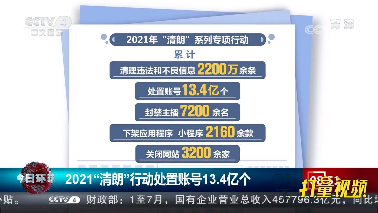 2021“清朗”行动处置账号13.4亿个,封禁主播7200余名