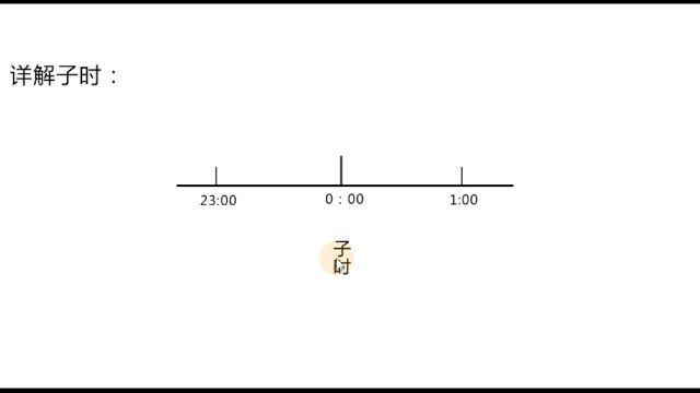 详解八字的子时,一字之差,八字命运天差地别!