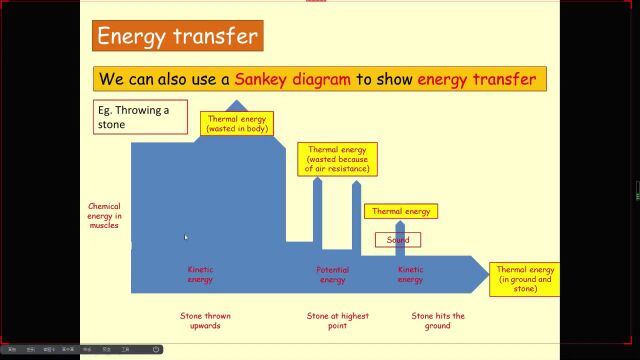 英国 CIE CAIE igcse物理0625第6节energy能量,energy transfer能量传递,18721178963(同微信)