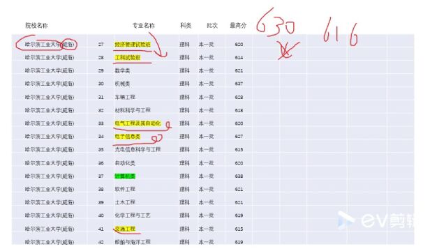 电力类大学解读分析1