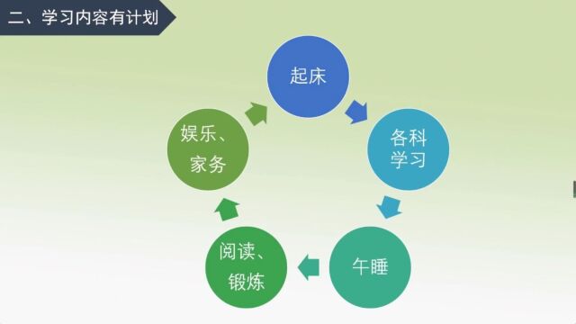 西大附小线上学习指南家长篇