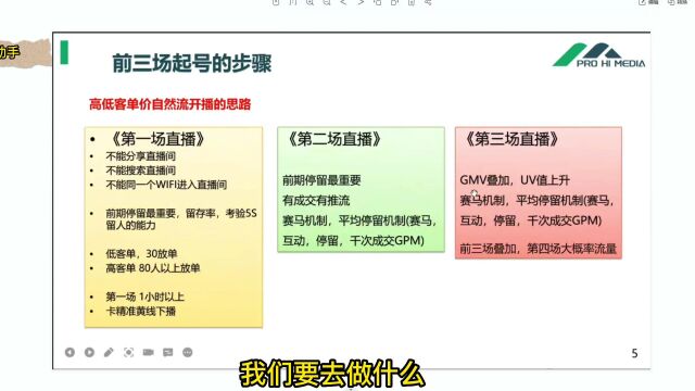 31进阶篇起号重点解析