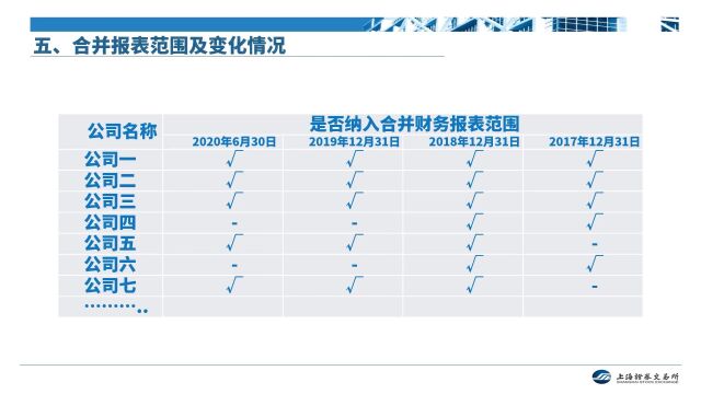 读懂上市公司报告系列(4) | 了解企业财务状况及未来发展规划