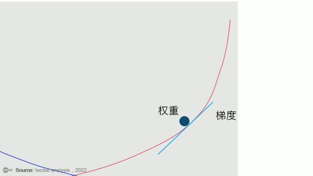 【视频】R语言逻辑回归(Logistic回归)模型分类预测病人冠心病风险|数据分享