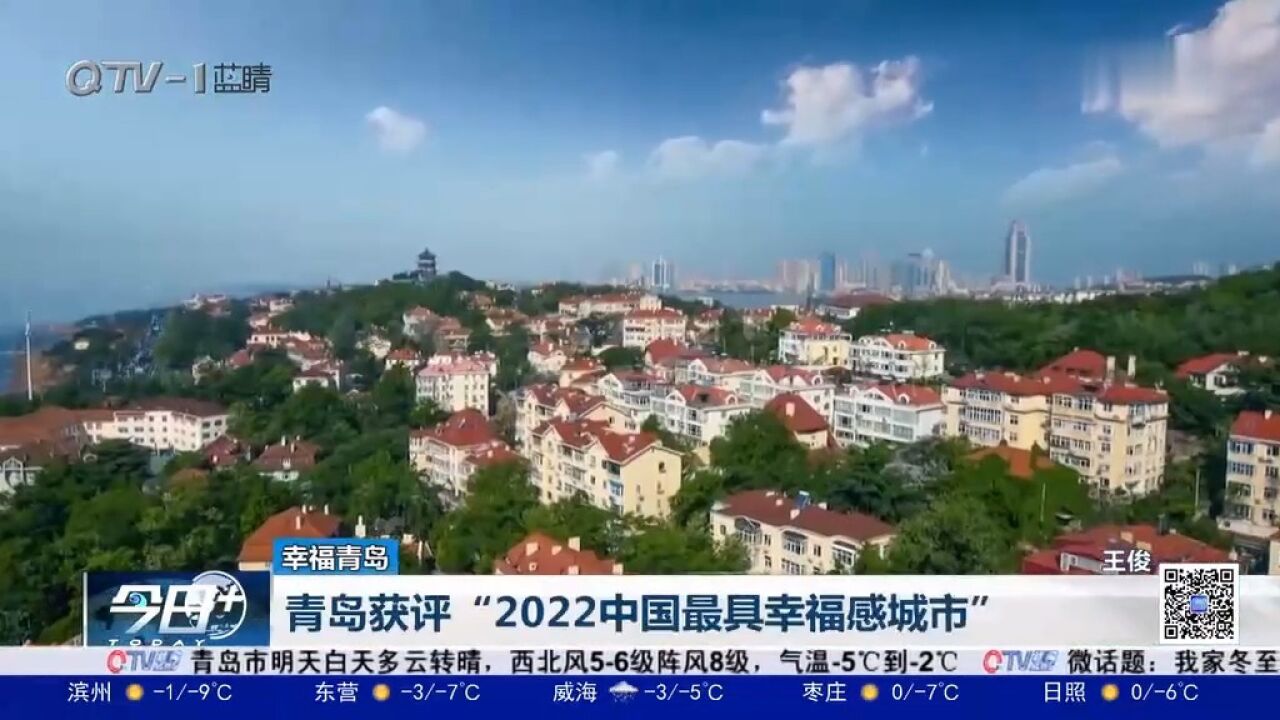 青岛获评“2022中国最具幸福感城市”