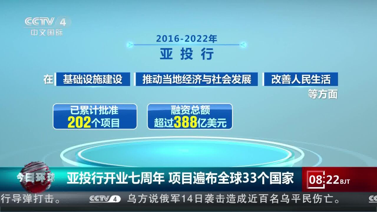 亚投行开业七周年 项目遍布全球33个国家