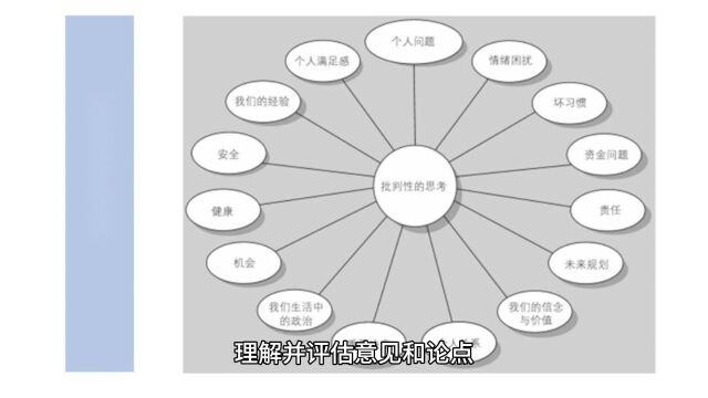 美国中考SSAT考试介绍:SSAT考哪些科目