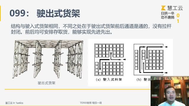 驶出式货架