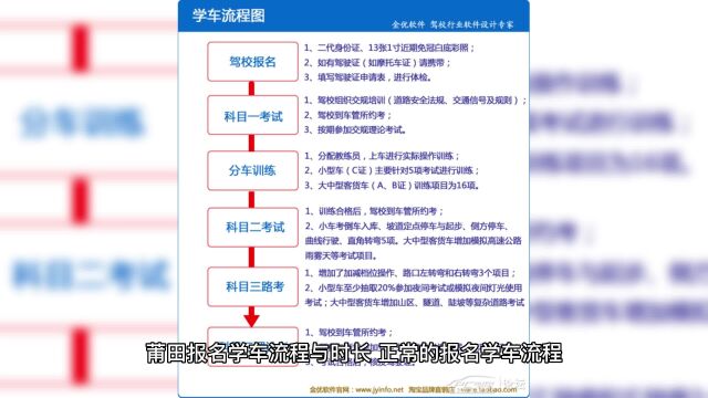 莆田报名学车流程 十分钟即可完成报名 学车考驾照更简单