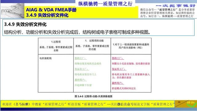 132⠳.4.9 失效分析文件化 FMEA手册培训 质量管理工具