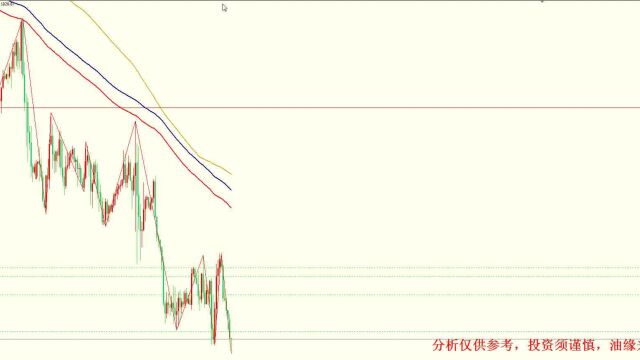 2023年2月17日黄金白银行情分析