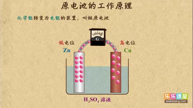 01原电池的工作原理