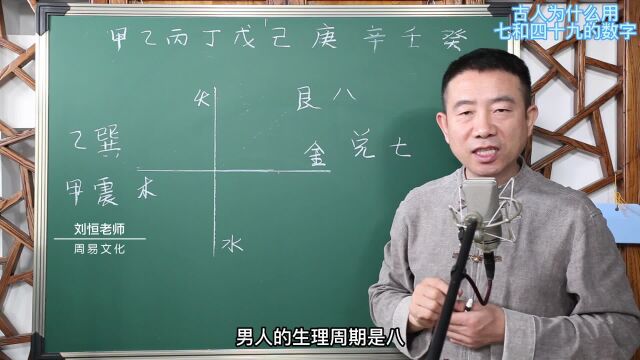 刘恒易经:古人为什么 七和四十九的数字