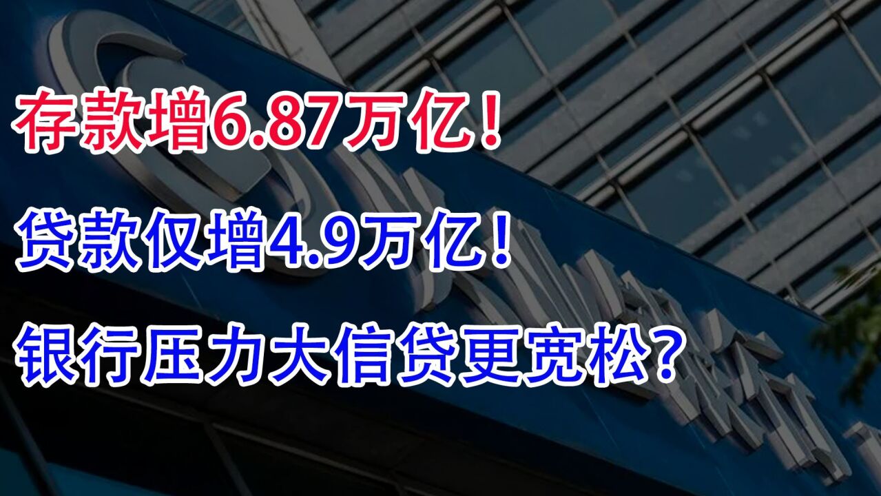 存款增6.87万亿!贷款仅增4.9万亿!银行压力大信贷更宽松?