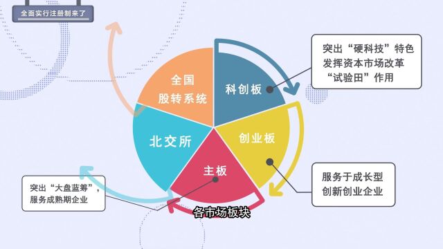 全面实行注册制来了