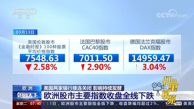 美国两家银行关闭,影响持续发酵,欧洲股市主要指数收盘全线下跌