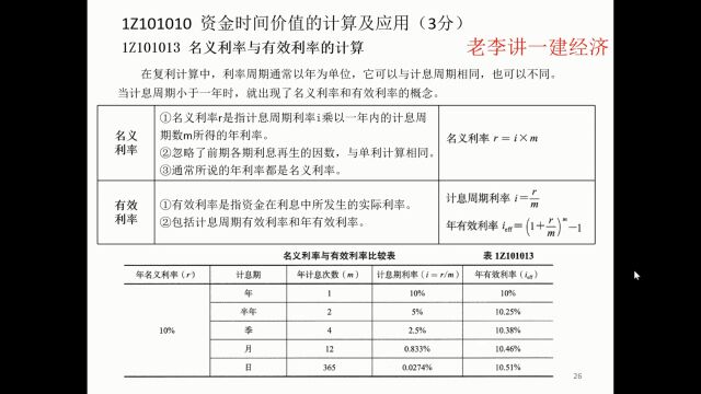 一建经济1Z101013 名义利率与有效利率的计算