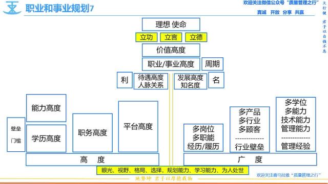 9 职业和事业规划