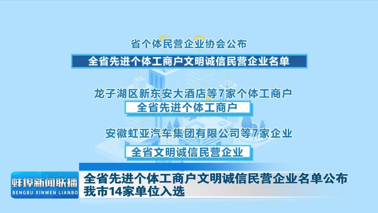 全省先进个体工商户文明诚信民营企业名单公布 我市14家单位入选