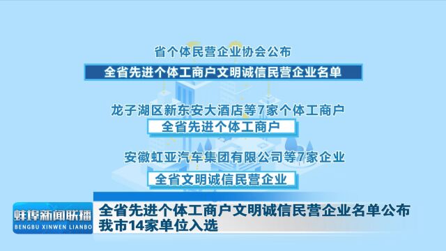 全省先进个体工商户文明诚信民营企业名单公布 我市14家单位入选