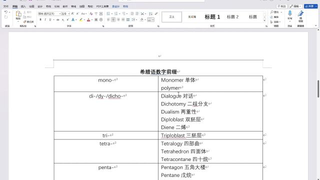 词根词缀讲解——细胞与数字