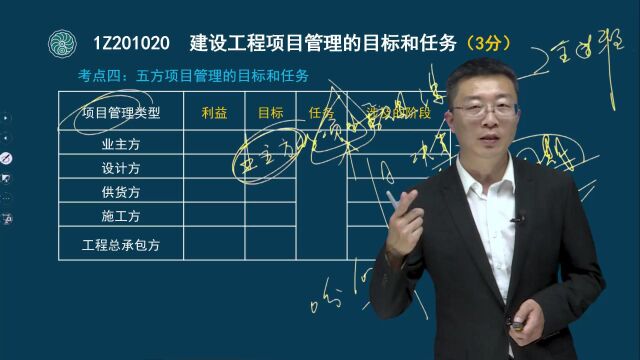 03 一级建造师项目管理建设工程项目管理的目标和任务(二)