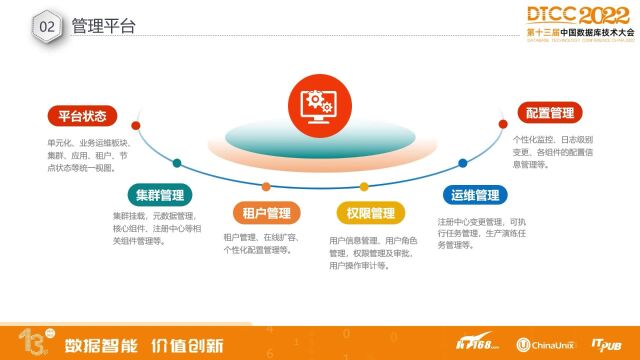 中国工商银行分布式缓存架构管理平台及能力建设(3)