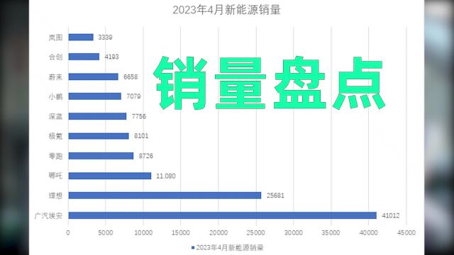 4月新能源销量解读,2023年哪些电动车值得买?