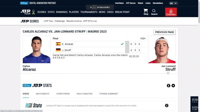 施特鲁夫神话未能写到底 马德里决赛不敌阿尔卡拉斯(技术统计)