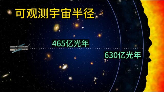 可观测宇宙测量、光行距离、固有距离、共动距离