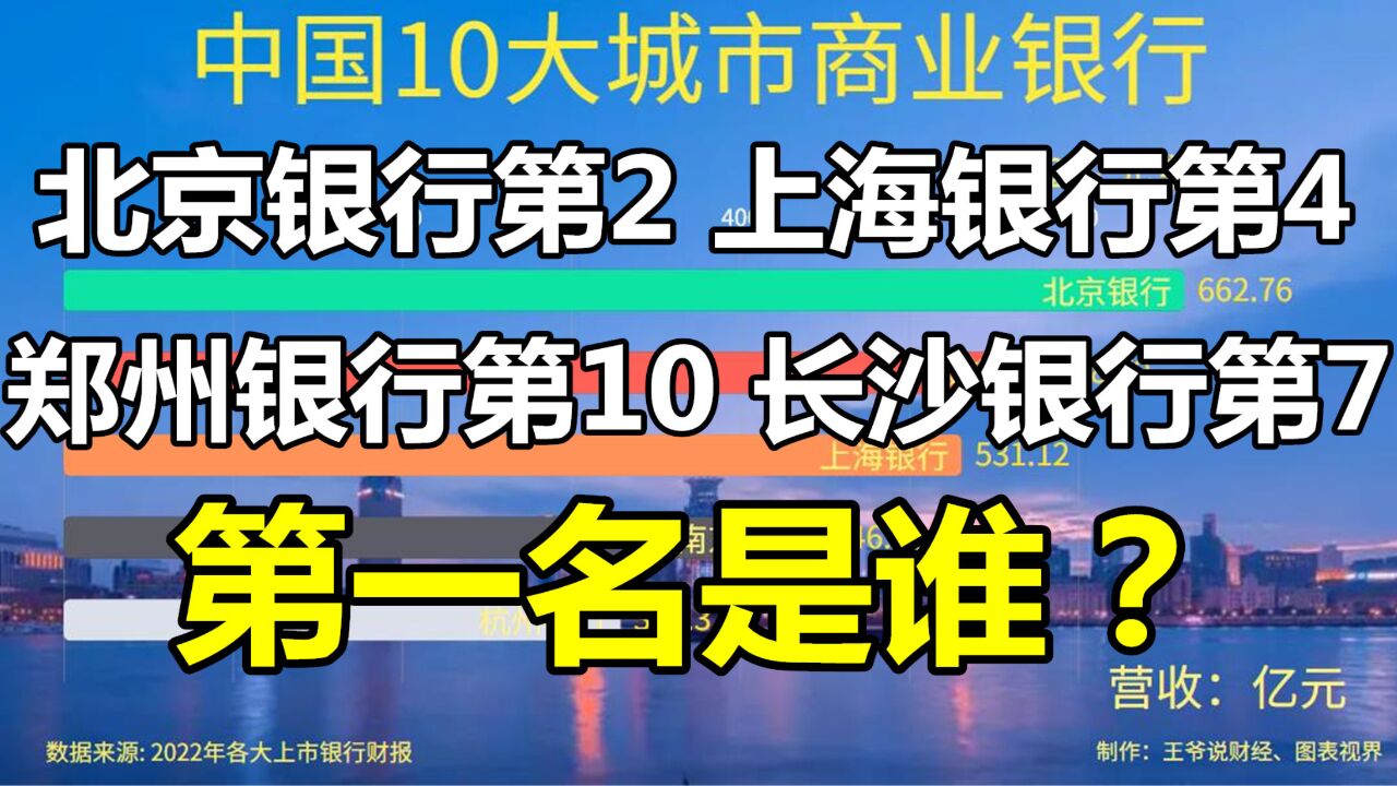 中国10大城商行公布:北京银行第2,上海银行第4,前10名都有谁?