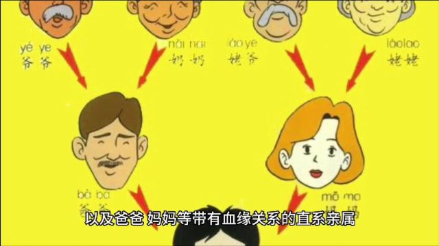 宝宝起名字要避开所有长辈名字吗?哪些长辈需要避讳?哪些不需要避讳?