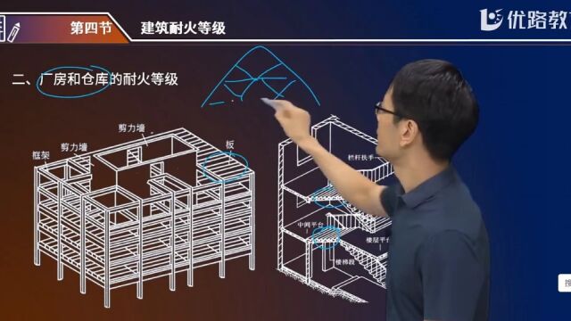 黄明峰讲《技术实务》:耐火极限、耐火等级1