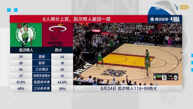 NBA东决G5：热火vs凯尔特人全场回放