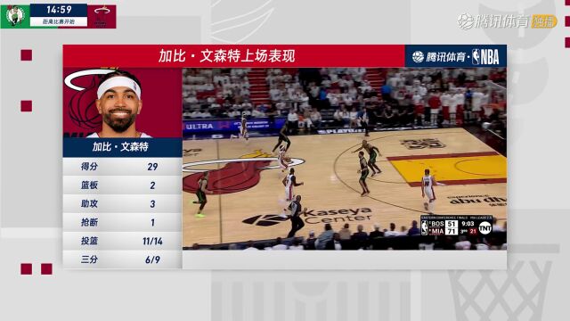 NBA东部决赛：凯尔特人vs热火G4全场回放