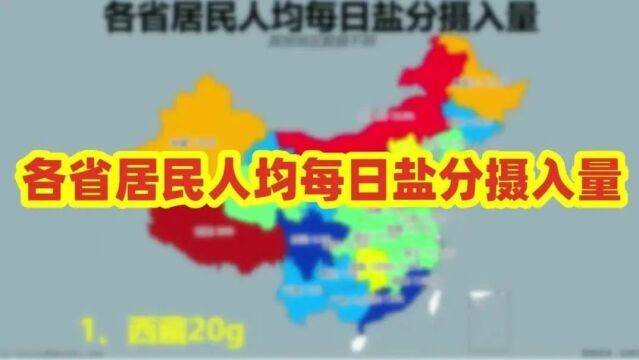 各省居民人均每日盐分摄入量【数据可视化】