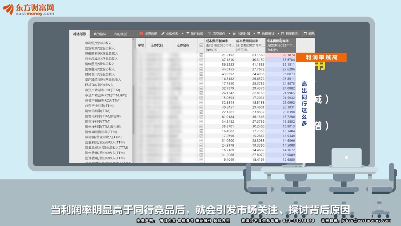 上市公司虚增了利润,有必要同时虚增费用吗