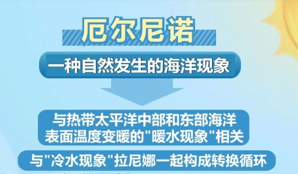 厄尔尼诺事件形成,带来哪些影响?什么是厄尔尼诺事件?