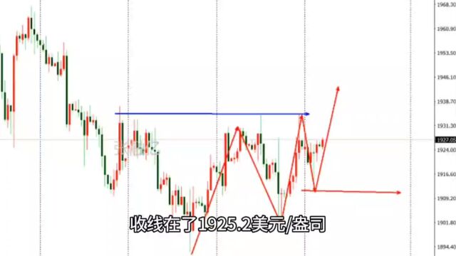 7.11周二黄金最新行情走势分析及独家策略解读