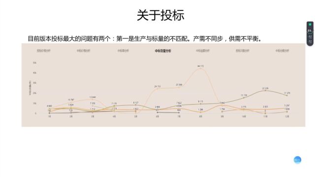 易木供应链金融实战平台投标实战思路解析【开发者:球球你做个诚实玩家】