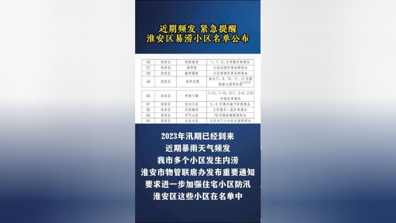 近期频发,紧急提醒,淮安区易涝小区名单公布