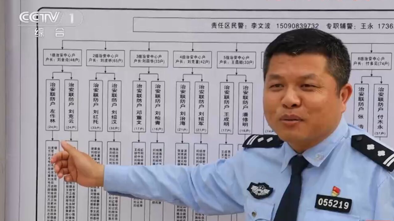 为实现“空心村”的安宁,警方广泛发动群众力量,警力有限,民力无穷!